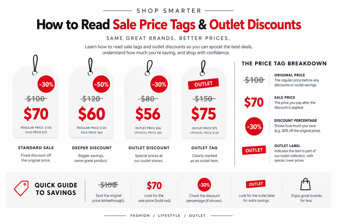 Prix barres et remises outlet : comment lire les offres clairement